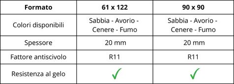caratteristiche piastrella per esterno linea cortina stone